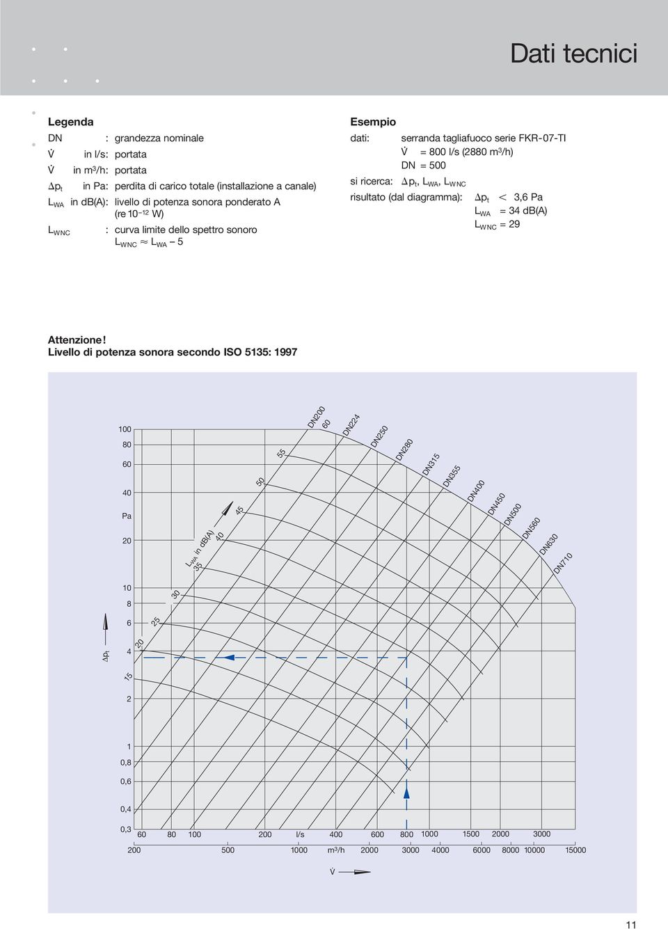 risultato (dal diagramma): p t 3,6 Pa L WA = 34 db(a) L WNC = 29 Attenzione!