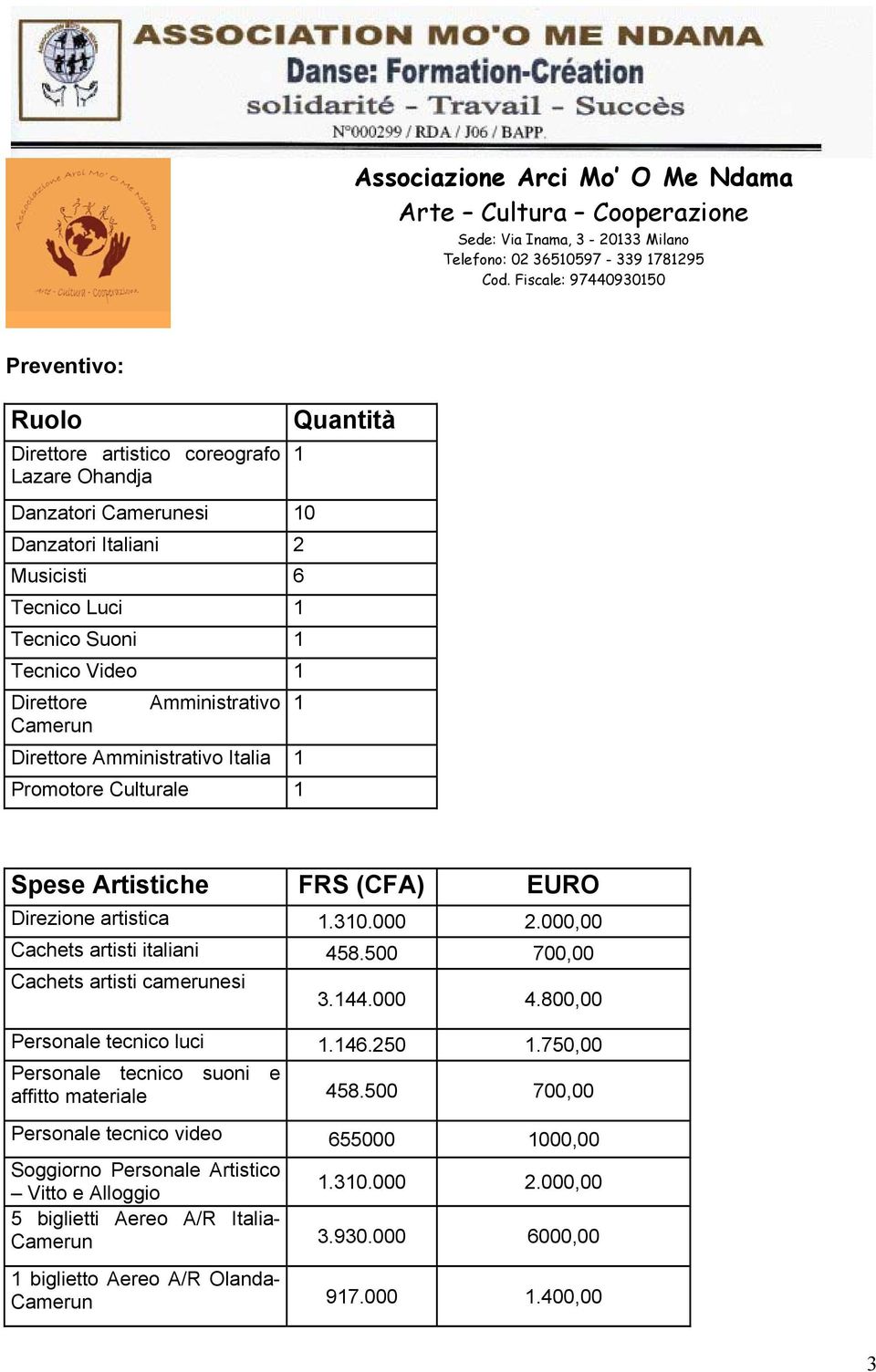 000,00 Cachets artisti italiani 458.500 700,00 Cachets artisti camerunesi 3.44.000 4.800,00 Personale tecnico luci.46.250.750,00 Personale tecnico suoni e affitto materiale 458.