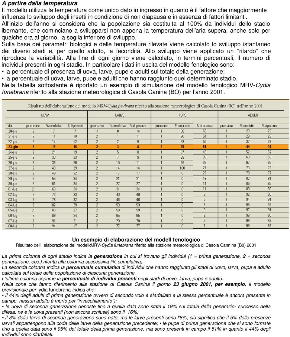 All inizio dell anno si considera che la popolazione sia costituita al 100% da individui dello stadio ibernante, che cominciano a svilupparsi non appena la temperatura dell aria supera, anche solo