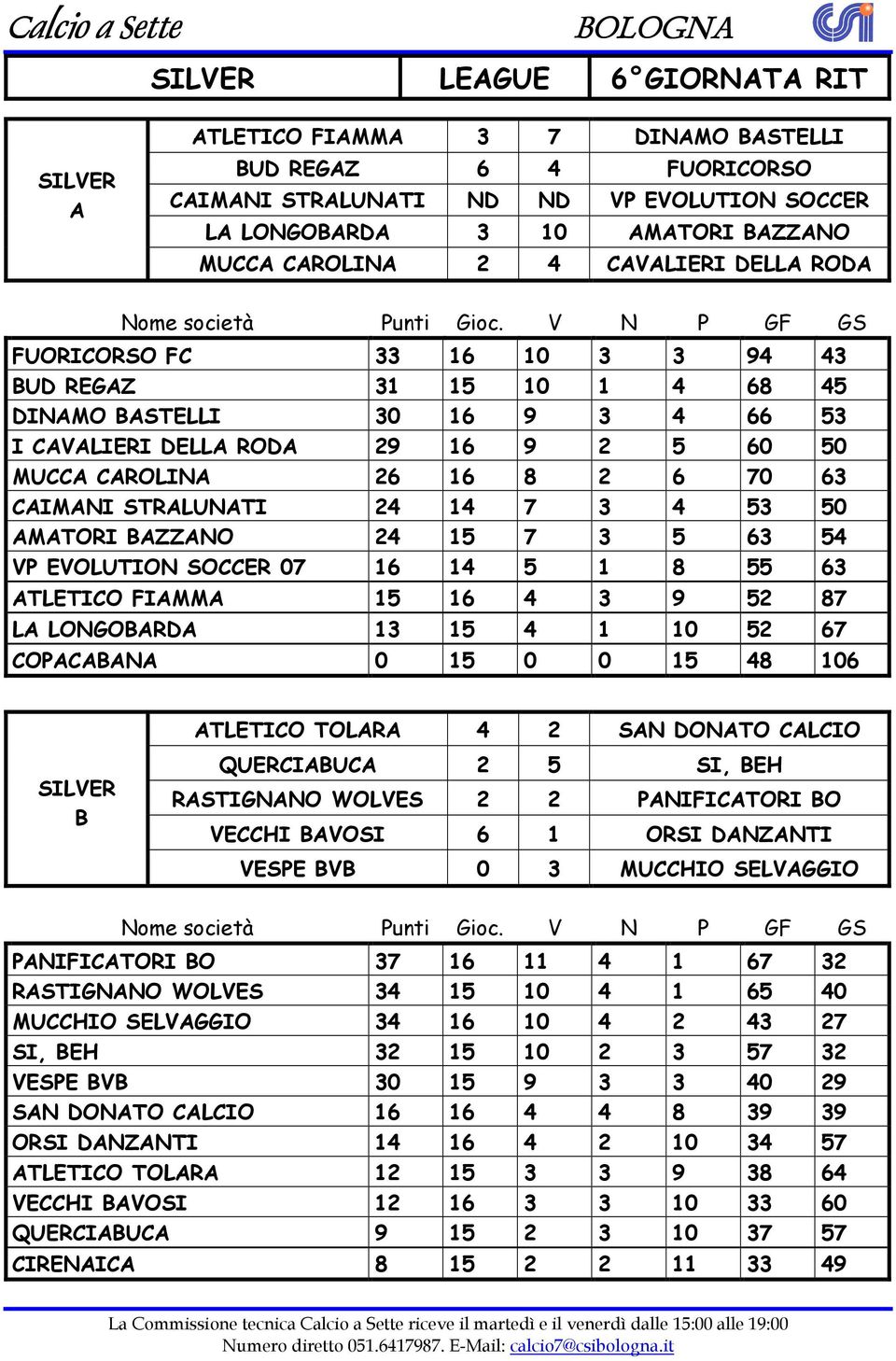 STRALUNATI 24 14 7 3 4 53 50 AMATORI BAZZANO 24 15 7 3 5 63 54 VP EVOLUTION SOCCER 07 16 14 5 1 8 55 63 ATLETICO FIAMMA 15 16 4 3 9 52 87 LA LONGOBARDA 13 15 4 1 10 52 67 COPACABANA 0 15 0 0 15 48