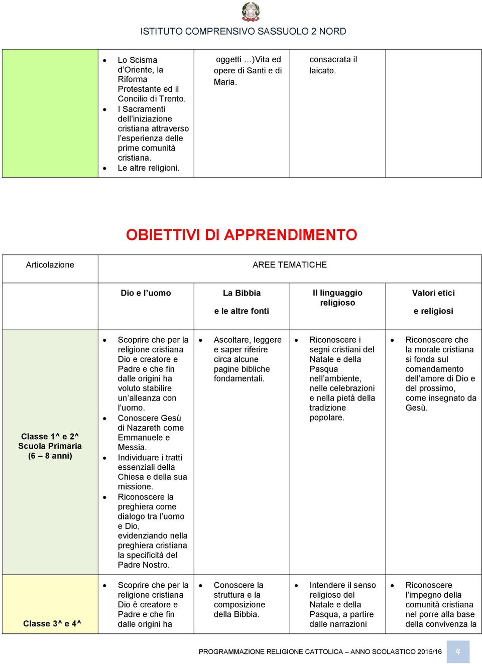 OBIETTIVI DI APPRENDIMENTO Articolazione AREE TEMATICHE Dio e l uomo La Bibbia e le altre fonti Il linguaggio religioso Valori etici e religiosi Classe 1^ e 2^ (6 8 anni) Scoprire che per la