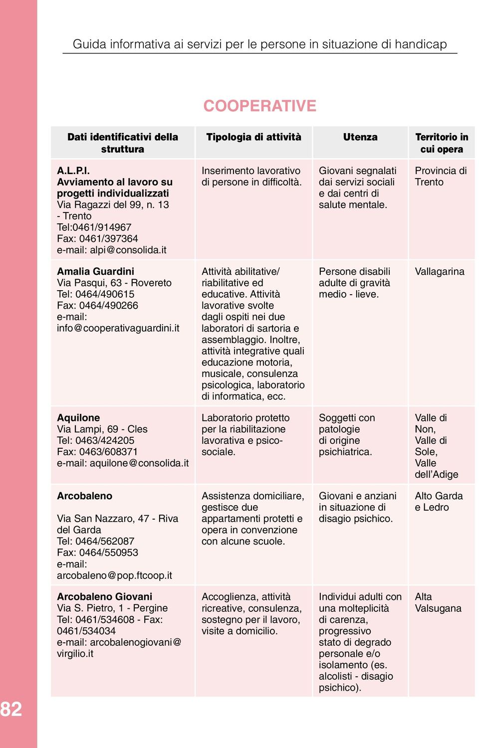 it Attività abilitative/ riabilitative ed educative. Attività lavorative svolte dagli ospiti nei due laboratori di sartoria e assemblaggio.