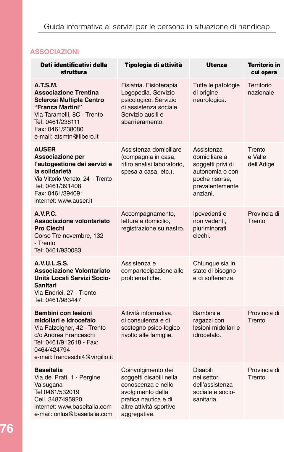Territorio nazionale AUSER Associazione per l autogestione dei servizi e la solidarietà Via Vittorio Veneto, 24 - Tel: 0461/391408 Fax: 0461/394091 internet: www.auser.