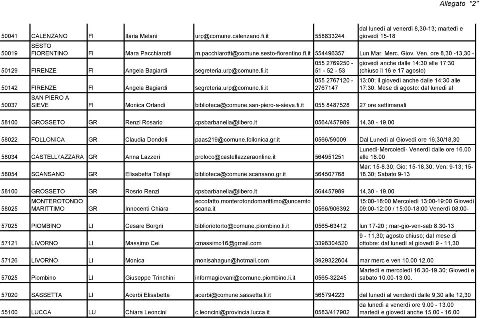 9:00 ore alle 8,30 13:00; -13,30 il - 055 2769250 - giovedì anche dalle 14:30 alle 17:30 50129 FIRENZE FI Angela Bagiardi segreteria.urp@comune.fi.