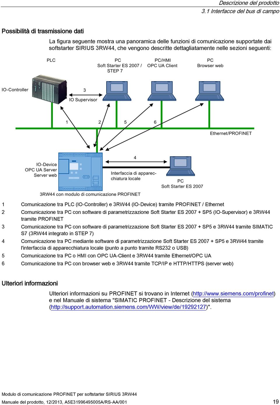 dettagliatamente nelle sezioni seguenti: 1 Comunicazione tra PLC (IO-Controller) e 3RW44 (IO-Device) tramite PROFINET / Ethernet 2 Comunicazione tra PC con software di parametrizzazione Soft Starter