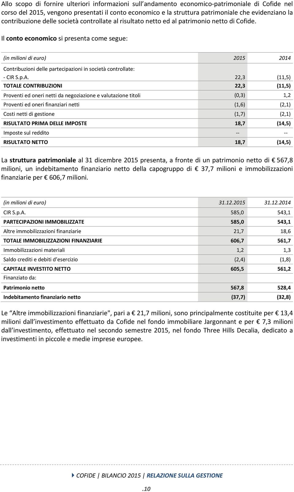 Il conto economico si presenta come segue: (in milioni di euro) 2015 2014 Contribuzioni delle partecipazioni in società controllate: CIR S.p.A.