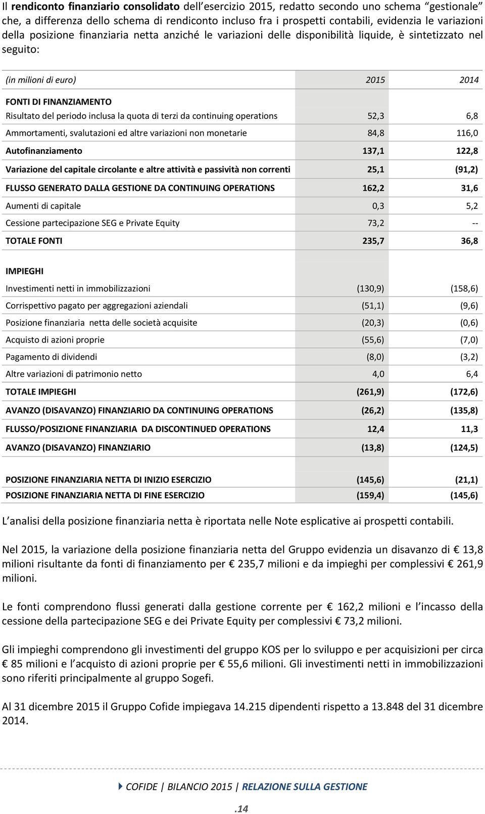 inclusa la quota di terzi da continuing operations 52,3 6,8 Ammortamenti, svalutazioni ed altre variazioni non monetarie 84,8 116,0 Autofinanziamento 137,1 122,8 Variazione del capitale circolante e