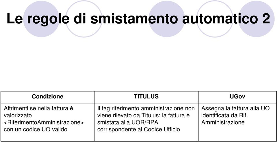 riferimento amministrazione non viene rilevato da Titulus: la fattura è smistata alla