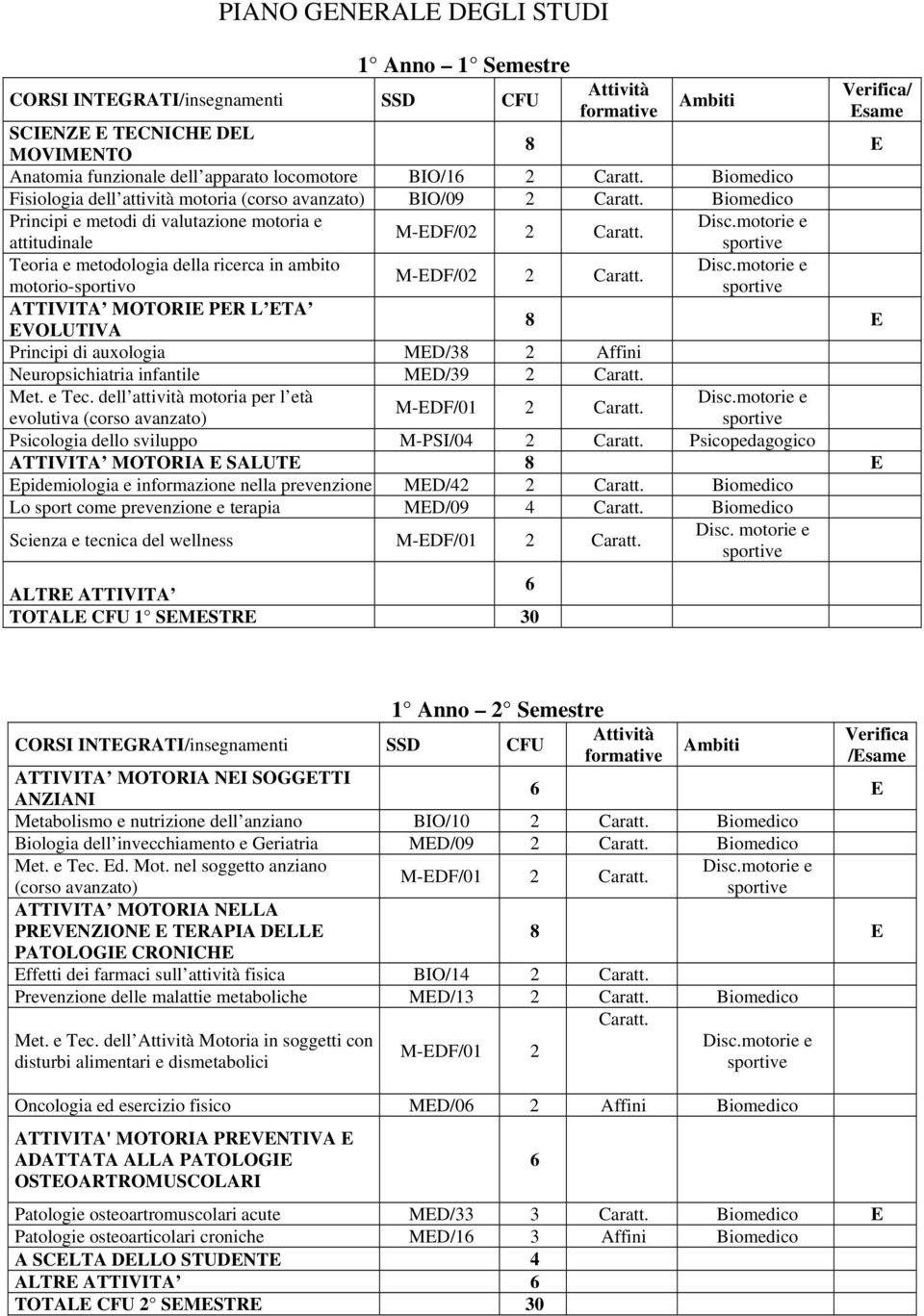 attitudinale Teoria e metodologia della ricerca in ambito M-EDF/02 2 Caratt.