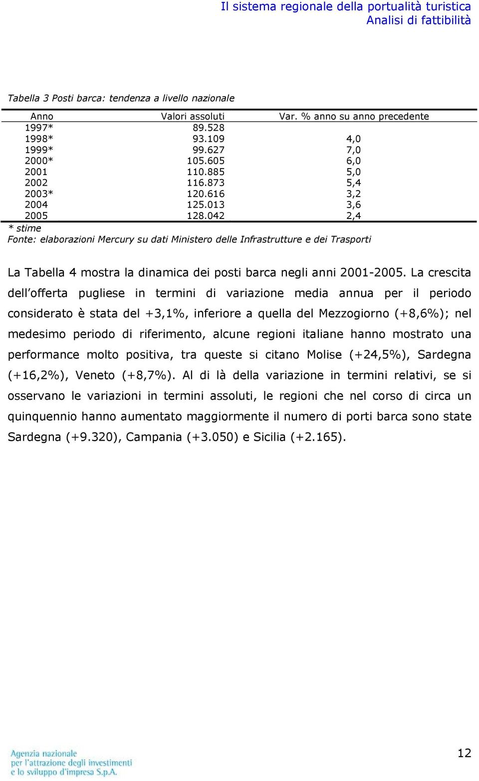 042 2,4 * stime Fonte: elaborazioni Mercury su dati Ministero delle Infrastrutture e dei Trasporti La Tabella 4 mostra la dinamica dei posti barca negli anni 2001-2005.