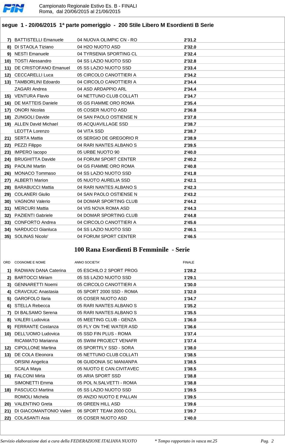 CIRCOLO CANOTTIERI A 2'342 13) TAMBORLINI Edoardo 04 CIRCOLO CANOTTIERI A 2'344 ZAGARI Andrea 04 ASD ARDAPPIO ARL 2'344 15) VENTURA Flavio 04 NETTUNO CLUB COLLATI 2'347 16) DE MATTEIS Daniele 05 GS