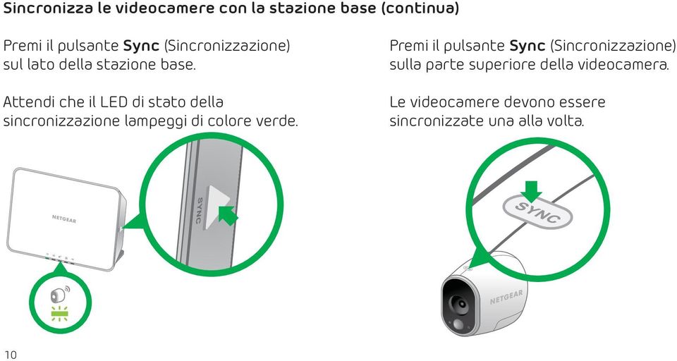 Attendi che il LED di stato della sincronizzazione lampeggi di colore verde.