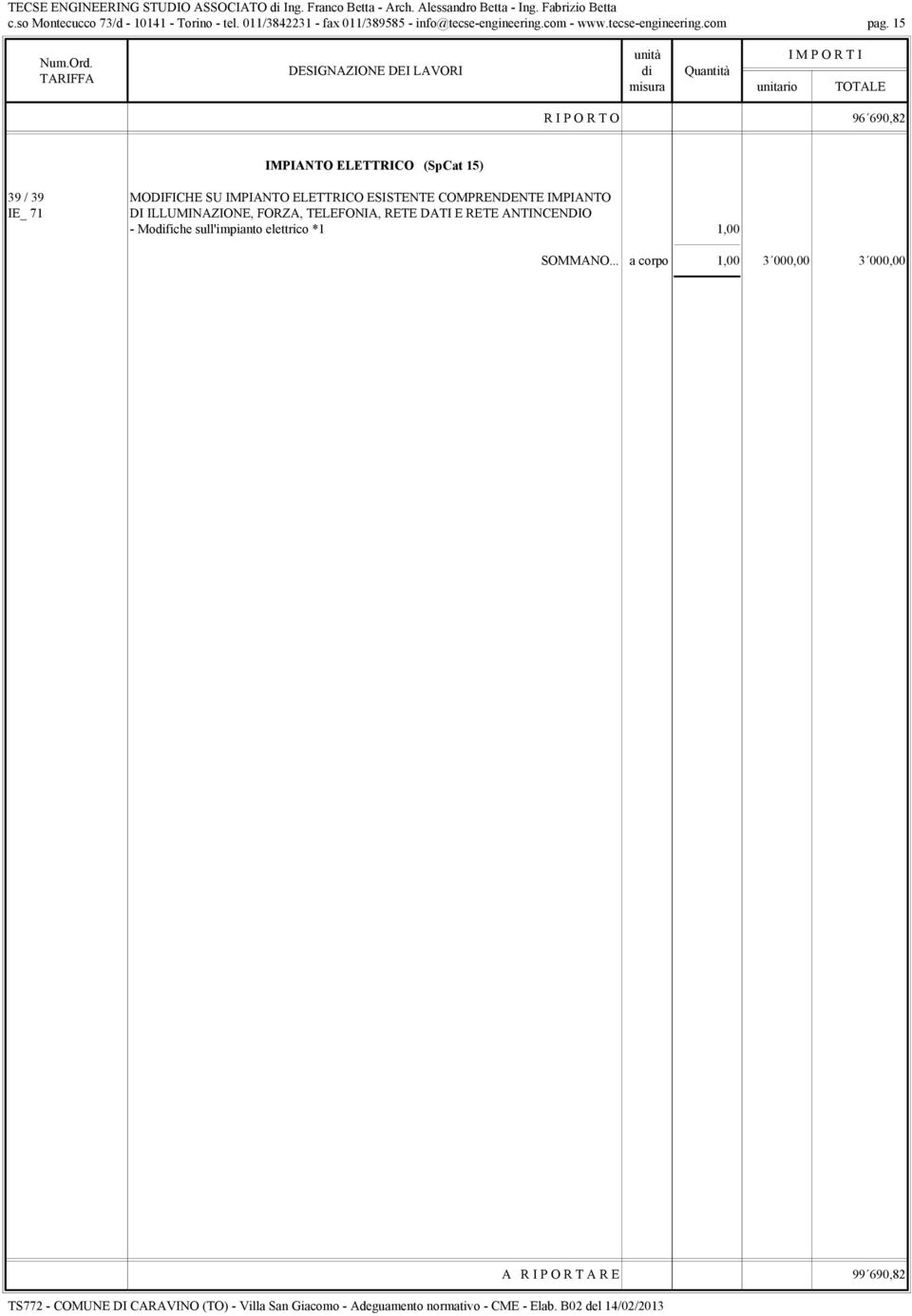 15 R I P O R T O 96 690,82 IMPIANTO ELETTRICO (SpCat 15) 39 / 39 MODIFICHE SU IMPIANTO ELETTRICO ESISTENTE