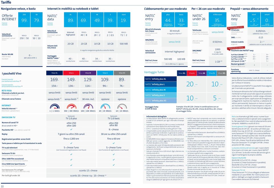 ) NATEL data Velocità di connessione Download upload (max.) Volume dati incl./mese Vantaggio NATEL data 4 NATEL data in combinazione con NATEL XL L M S start 89. 69. 49. 39. 19.