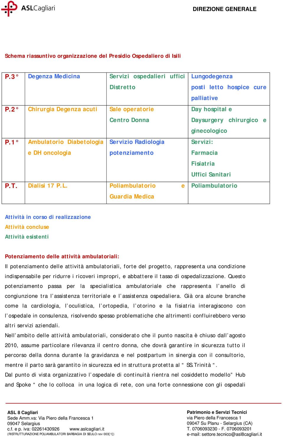 Poliambulatorio e Guardia Medica Lungodegenza posti letto hospice cure palliative Day hospital e Daysurgery chirurgico e ginecologico Servizi: Farmacia Fisiatria Uffici Sanitari Poliambulatorio