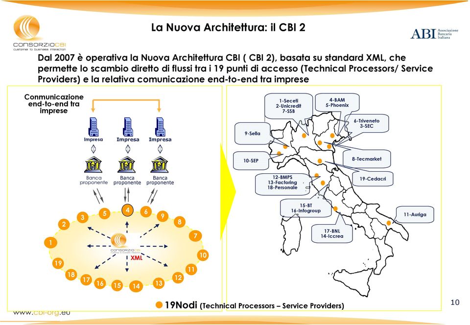 2-Unicredit 7-SSB 4-BAM 5-Phoenix 6-Triveneto 3-SEC Impresa Impresa Impresa 9-Sella 10-SEP 8-Tecmarket proponente proponente proponente 12-BMPS 13-Factoring