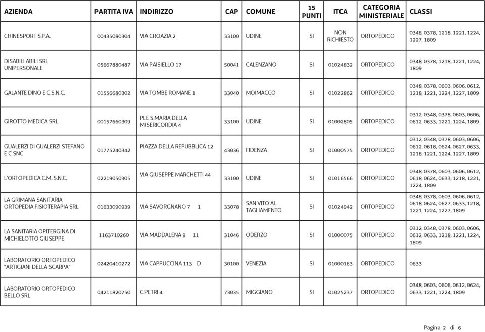 0378, 1218, 1221, 1224, GALANTE DINO E C.S.N.C. 056680302 VIA TOMBE ROMANE 1 33040 MOIMACCO SI 01022862 ORTOPEDICO GIROTTO MEDICA SRL 007660309 PLE S.