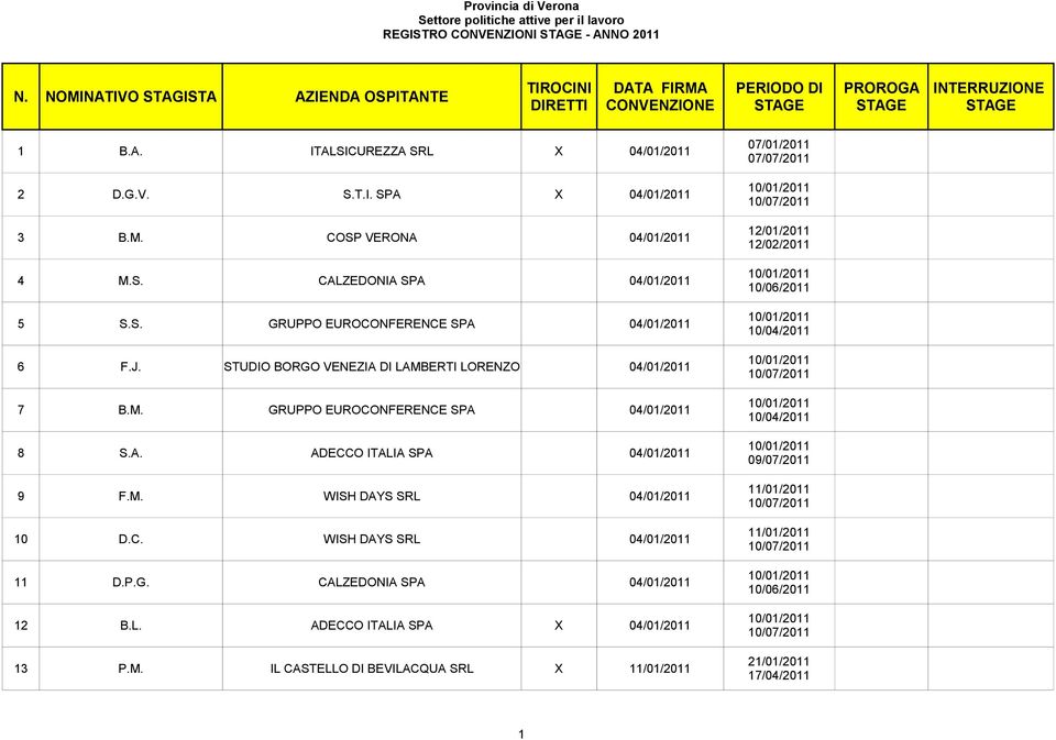 P.G. CALZEDONIA SPA 04/01/2011 12 B.L. ADECCO ITALIA SPA X 04/01/2011 13 P.M.