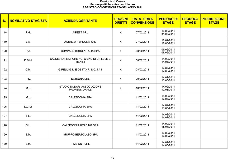 C.M. CALZEDONIA SPA 11/02/2011 127 T.E. CALZEDONIA SPA 11/02/2011 128 C.L. CALZEDONIA HOLDING SPA 11/02/2011 129 B.M. GRUPPO BERTOLASO SPA 11/02/2011 130 B.M. TIME OUT SRL 11/02/2011