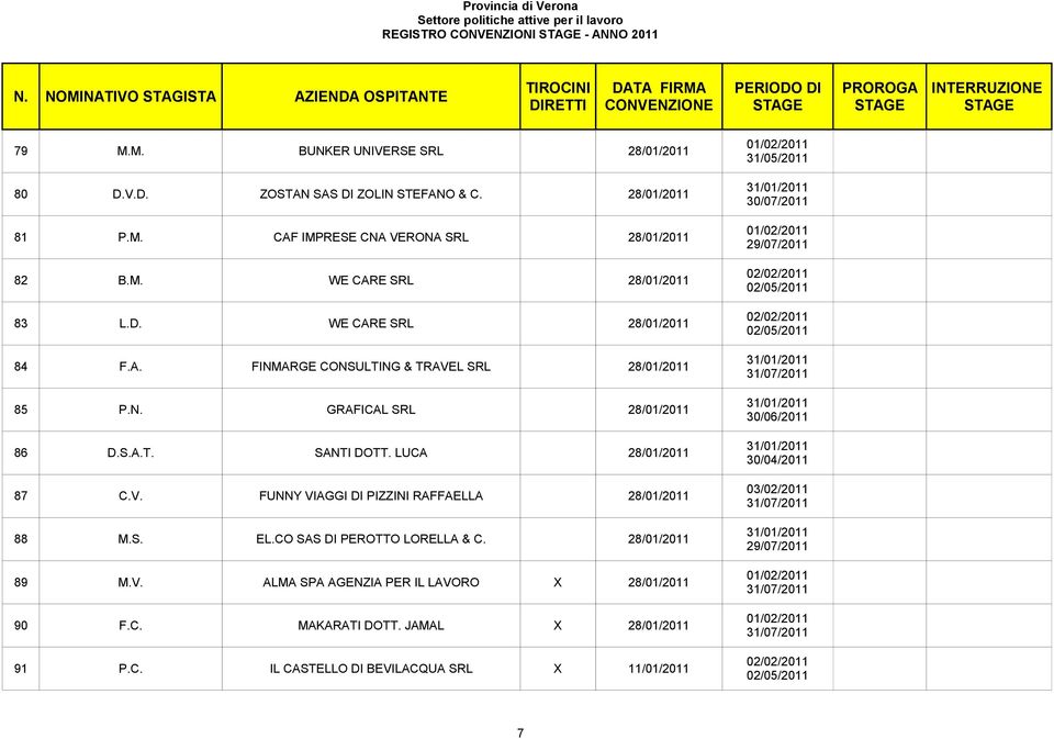 S. EL.CO SAS DI PEROTTO LORELLA & C. 28/01/2011 89 M.V. ALMA SPA AGENZIA PER IL LAVORO X 28/01/2011 90 F.C. MAKARATI DOTT. JAMAL X 28/01/2011 91 P.C. IL CASTELLO DI BEVILACQUA SRL X 11/01/2011 31/05/2011 30/07/2011 29/07/2011 02/02/2011 02/05/2011 02/02/2011 02/05/2011 30/06/2011 03/02/2011 29/07/2011 02/02/2011 02/05/2011 7