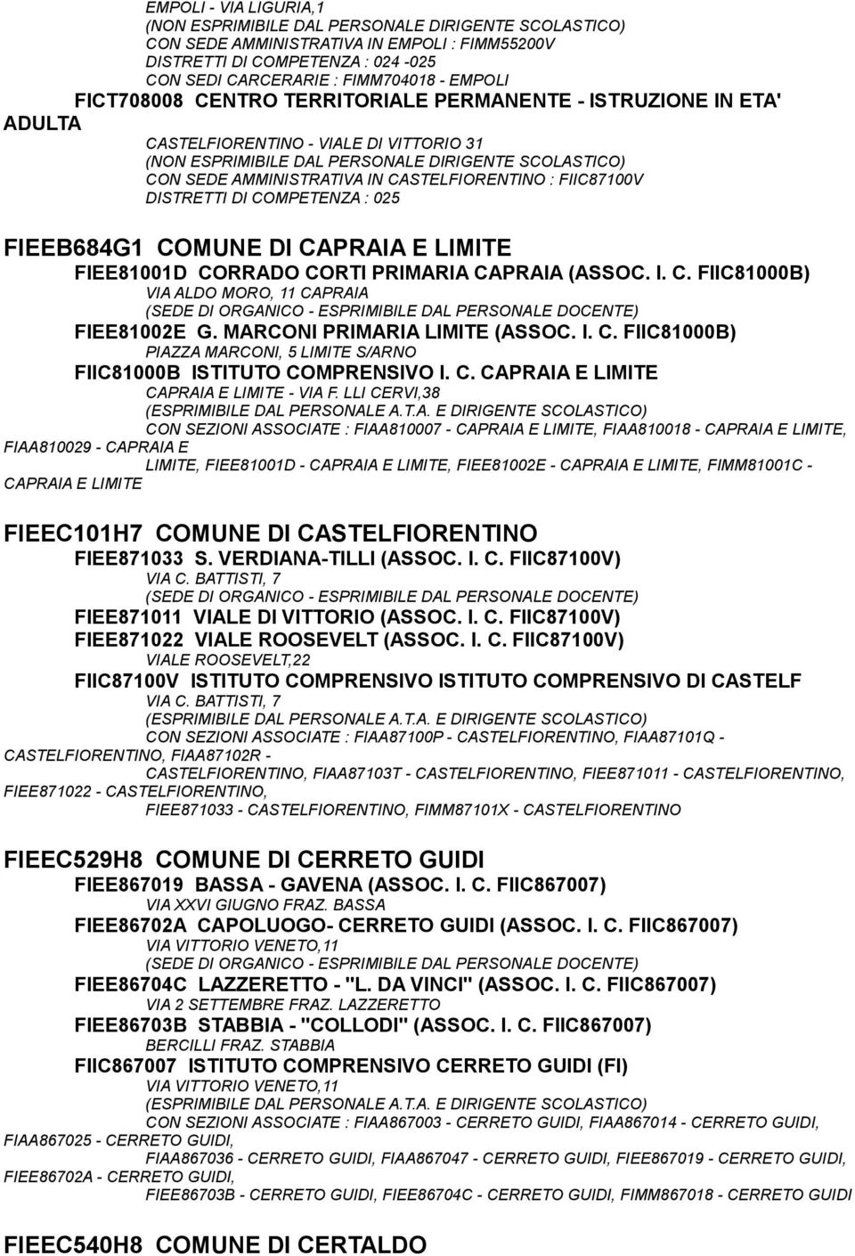 CORRADO CORTI PRIMARIA CAPRAIA (ASSOC. I. C. FIIC81000B) VIA ALDO MORO, 11 CAPRAIA FIEE81002E G. MARCONI PRIMARIA LIMITE (ASSOC. I. C. FIIC81000B) PIAZZA MARCONI, 5 LIMITE S/ARNO FIIC81000B ISTITUTO COMPRENSIVO I.
