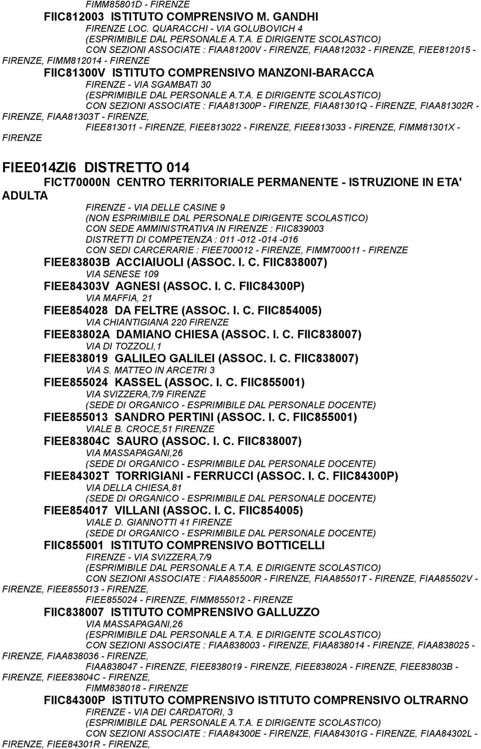 VIA SGAMBATI 30 CON SEZIONI ASSOCIATE : FIAA81300P - FIRENZE, FIAA81301Q - FIRENZE, FIAA81302R - FIRENZE, FIAA81303T - FIRENZE, FIEE813011 - FIRENZE, FIEE813022 - FIRENZE, FIEE813033 - FIRENZE,