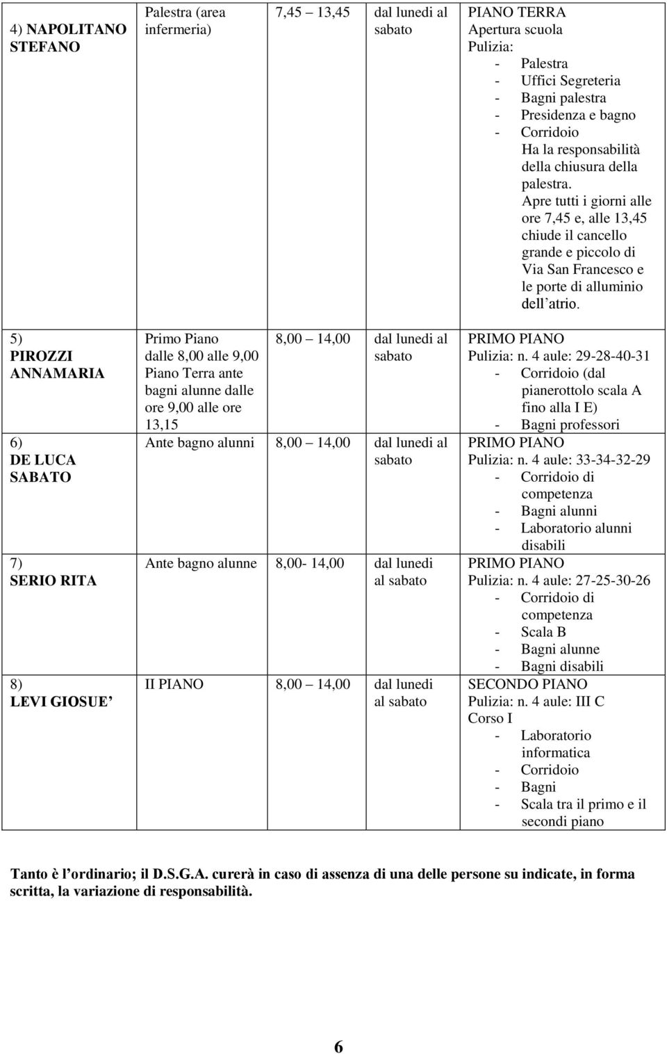 5) PIROZZI ANNAMARIA 6) DE LUCA SABATO 7) SERIO RITA 8) LEVI GIOSUE Primo Piano dalle 8,00 alle 9,00 Piano Terra ante bagni alunne dalle ore 9,00 alle ore 13,15 8,00 14,00 dal lunedi al Ante bagno