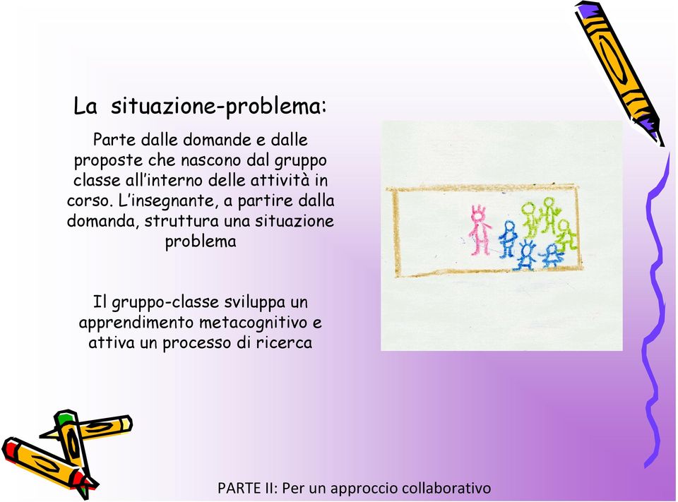 L insegnante, a partire dalla domanda, struttura una situazione problema Il