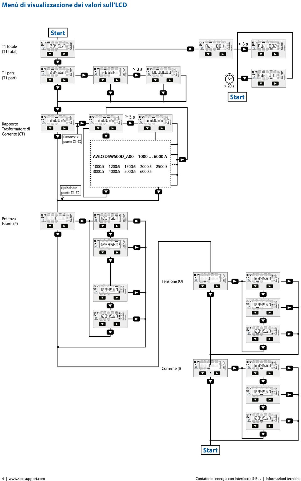 CT Select > 20 s Start > 3 s Rapporto Trasformatore di Corrente (CT) rimuovere ponte Z1-Z2 S00D_A00 1000 6000 A 1000:5 1200:5 1500:5