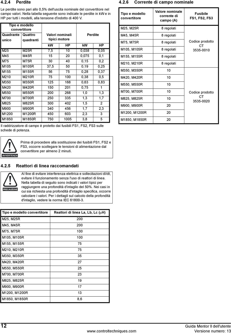 Tipo e modello convertitore Quadrante Quattro Valori nominali Perdite unico quadranti tipici motore kw HP kw HP M25 M25R 7,5 10 0,038 0,05 M45 M45R 15 20 0,075 0,1 M75 M75R 30 40 0,15 0,2 M105 M105R