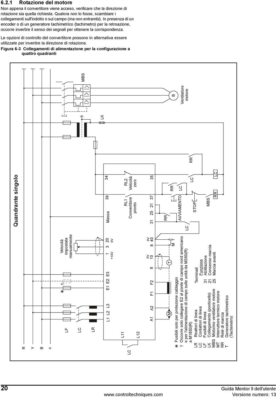 In presenza di un encoder o di un generatore tachimetrico (tachimetro) per la retroazione, occorre invertire il senso dei segnali per ottenere la corrispondenza.