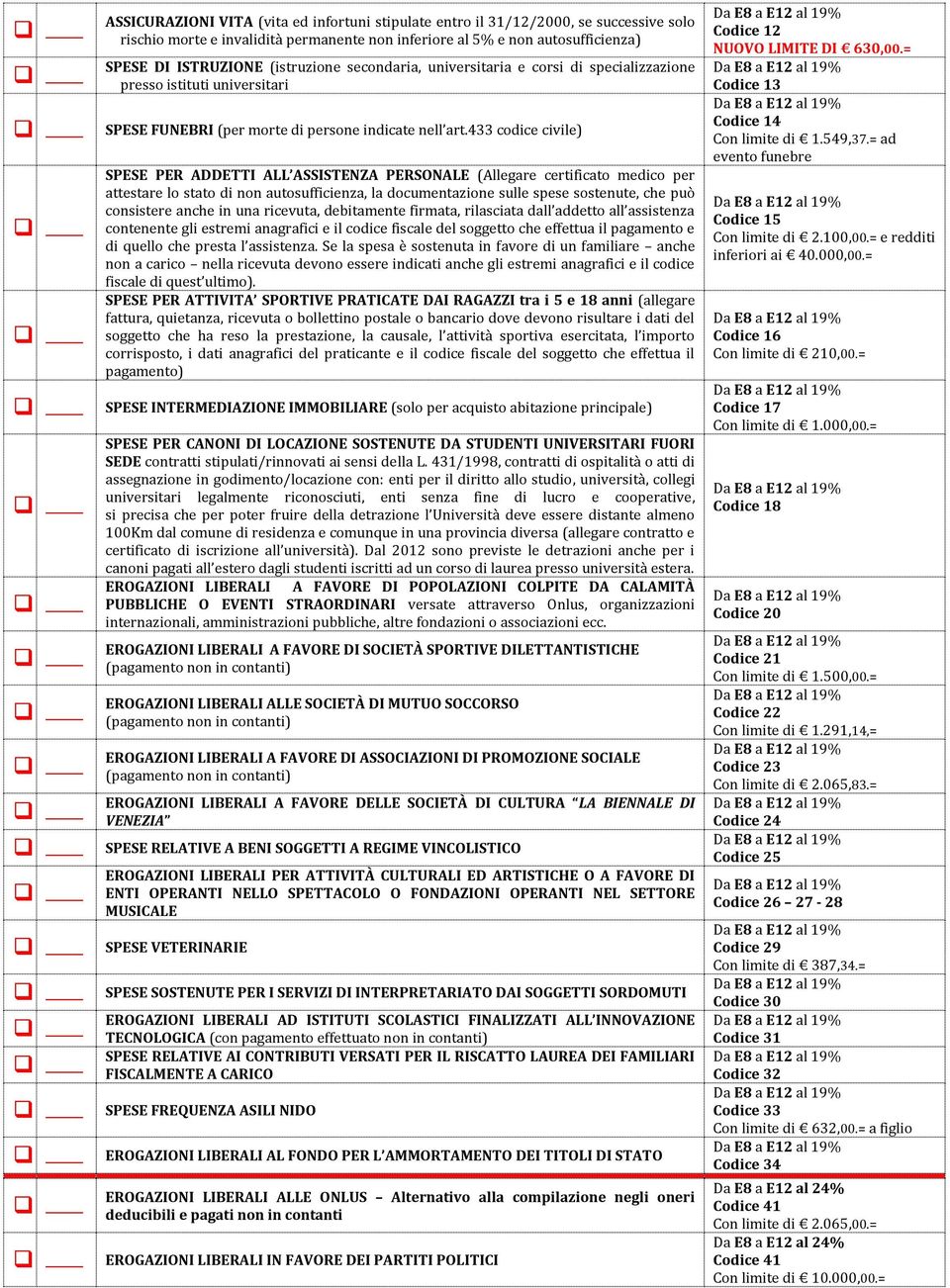 433 codice civile) SPESE PER ADDETTI ALL ASSISTENZA PERSONALE (Allegare certificato medico per attestare lo stato di non autosufficienza, la documentazione sulle spese sostenute, che può consistere