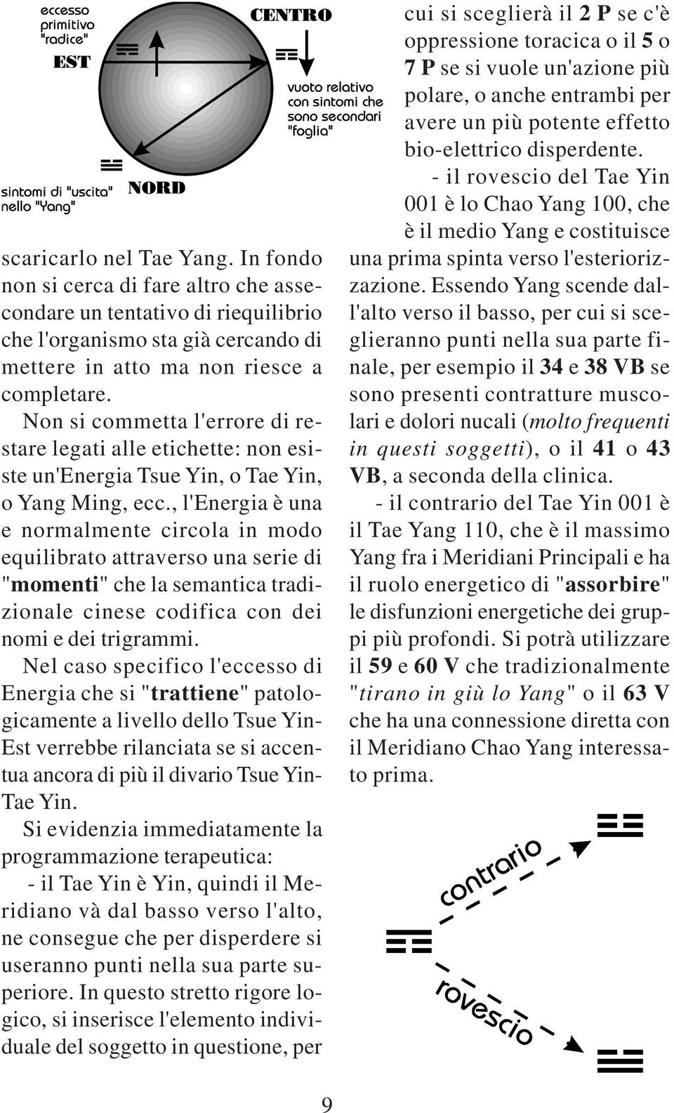 , l'energia è una e normalmente circola in modo equilibrato attraverso una serie di "momenti" che la semantica tradizionale cinese codifica con dei nomi e dei trigrammi.