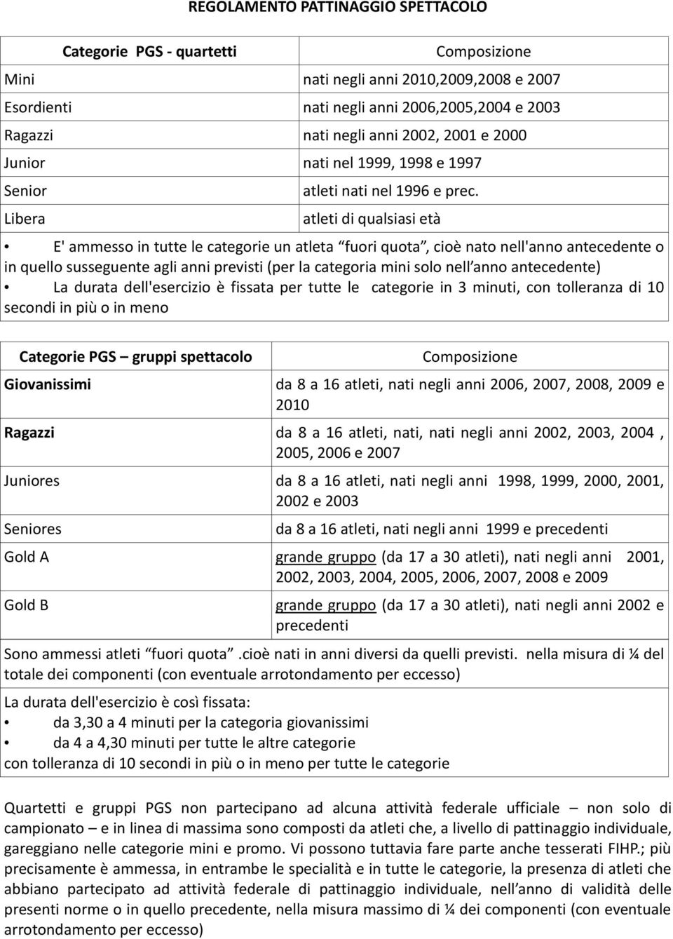 atleti di qualsiasi età E' ammesso in tutte le categorie un atleta fuori quota, cioè nato nell'anno antecedente o in quello susseguente agli anni previsti (per la categoria mini solo nell anno