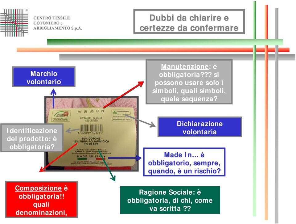 Identificazione del prodotto: è obbligatoria? Composizione è obbligatoria!