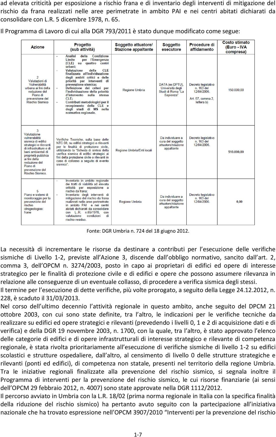 La necessità di incrementare le risorse da destinare a contributi per l esecuzione delle verifiche sismiche di Livello 1-2, previste all Azione 3, discende dall obbligo normativo, sancito dall art.