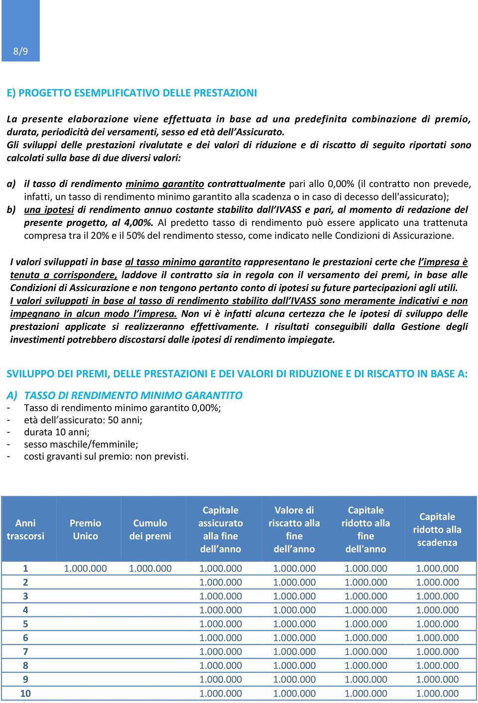 Gli sviluppi delle prestazioni rivalutate e dei valori di riduzione e di riscatto di seguito riportati sono calcolati sulla base di due diversi valori: a) il tasso di rendimento minimo garantito