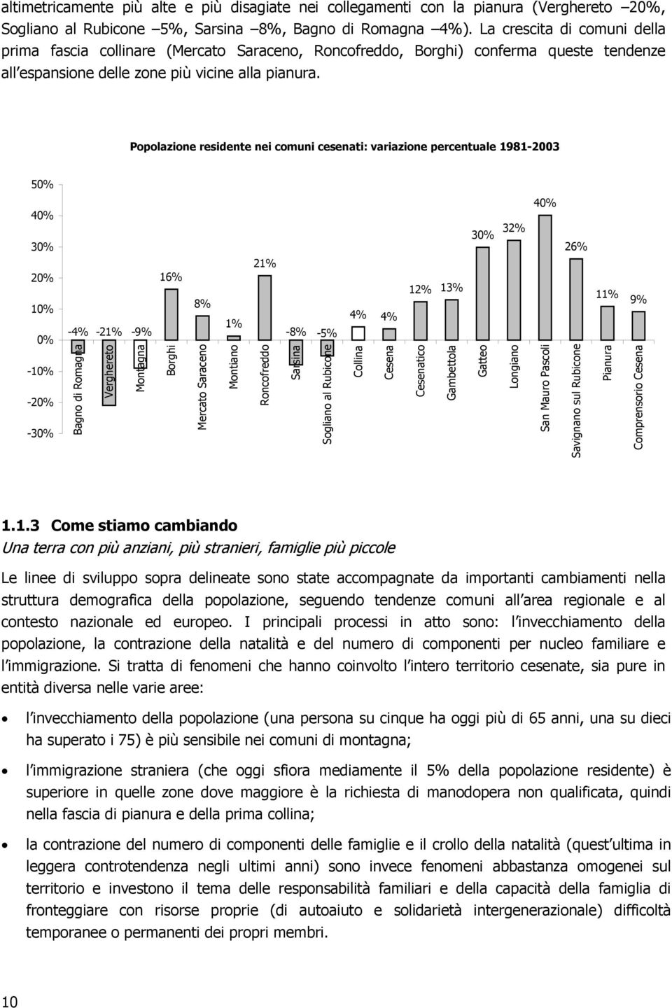 Popolazione residente nei comuni cesenati: variazione percentuale 1981-2003 50% 40% 30% 30% 32% 40% 26% 20% 10% 0% -10% -20% -30% -4% -21% -9% Bagno di Romagna Verghereto Montagna 16% Borghi 8%