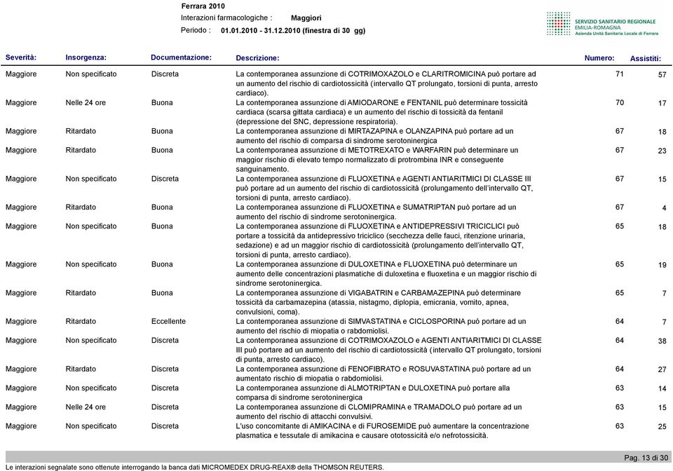 Maggiore Ritardato Buona La contemporanea assunzione di MIRTAZAPINA e OLANZAPINA può portare ad un aumento del rischio di comparsa di sindrome serotoninergica Maggiore Ritardato Buona La