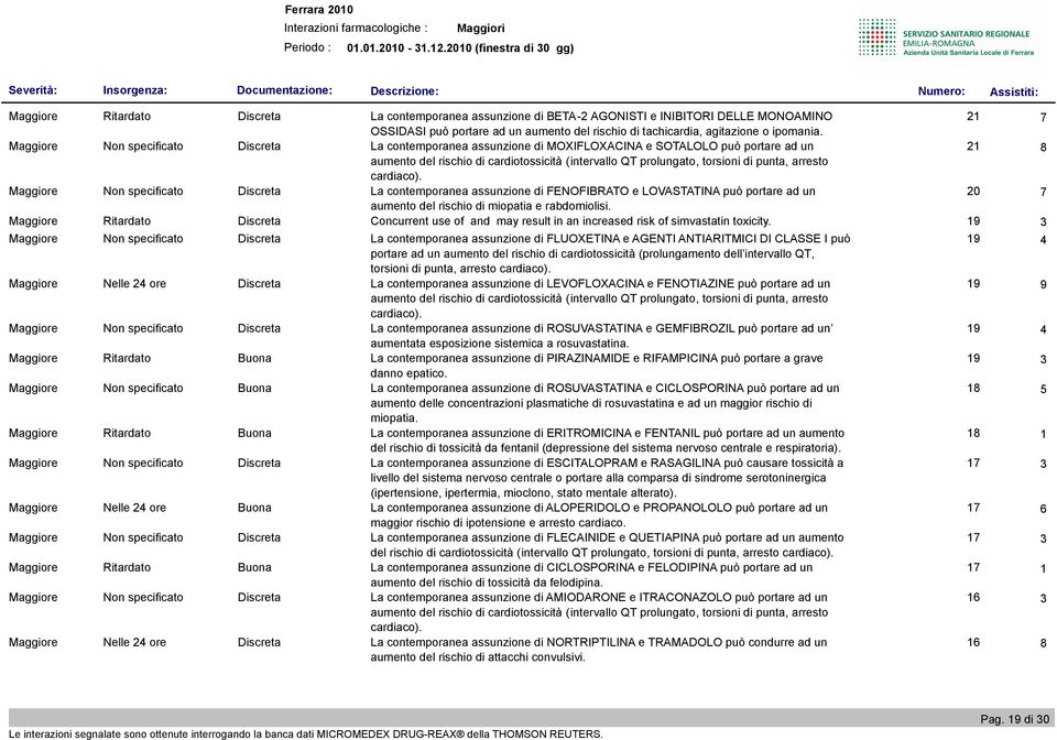 LOVASTATINA può portare ad un 20 7 aumento del rischio di miopatia e rabdomiolisi. Maggiore Ritardato Discreta Concurrent use of and may result in an increased risk of simvastatin toxicity.