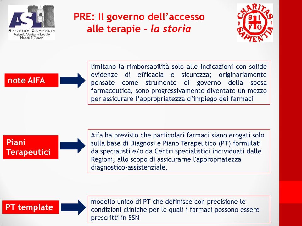 particolari farmaci siano erogati solo sulla base di Diagnosi e Piano Terapeutico (PT) formulati da specialisti e/o da Centri specialistici individuati dalle Regioni, allo scopo di