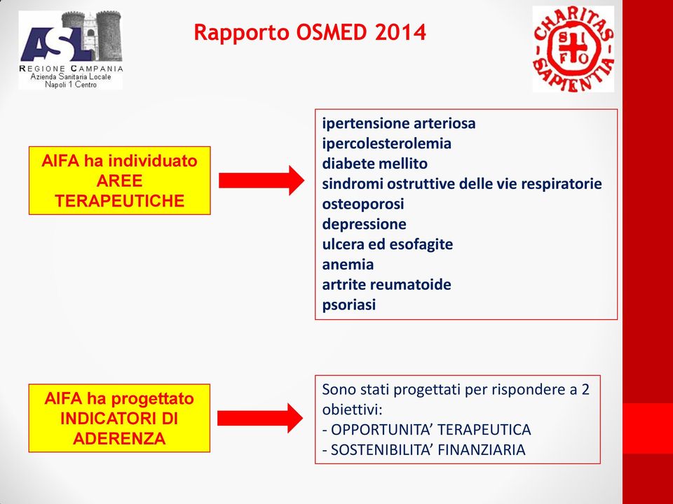 depressione ulcera ed esofagite anemia artrite reumatoide psoriasi AIFA ha progettato INDICATORI