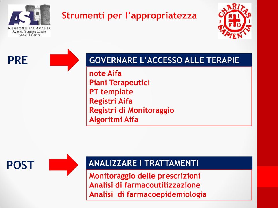 Monitoraggio Algoritmi Aifa POST ANALIZZARE I TRATTAMENTI Monitoraggio