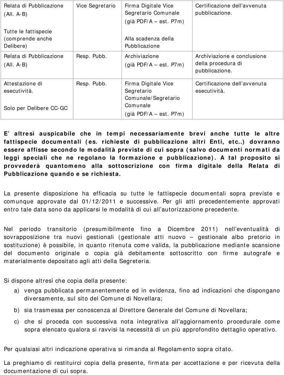 Attestazione di esecutività. Solo per Delibere CC-GC Firma Digitale Vice Segretario Comunale/Segretario Comunale Certificazione dell avvenuta esecutività.