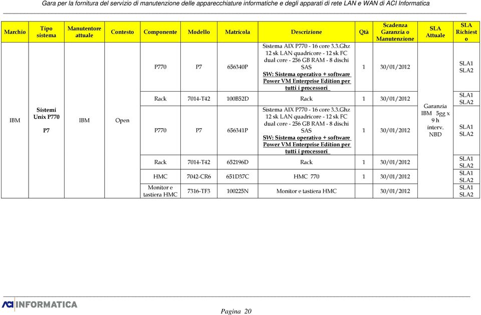 0P Sistema AIX P770-16 core 3.