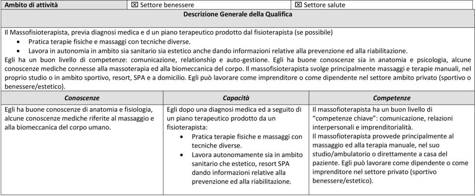 Egli ha un buon livello di competenze: comunicazione, relationship e auto-gestione.