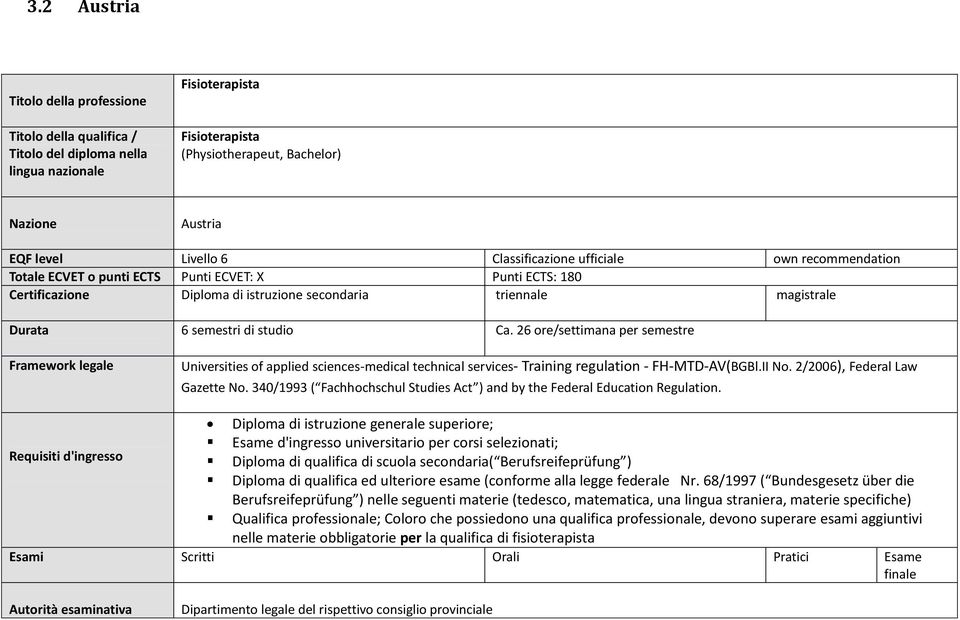 Ca. 26 ore/settimana per semestre Framework legale Universities of applied sciences-medical technical services- Training regulation - FH-MTD-AV(BGBl.II No. 2/2006), Federal Law Gazette No.