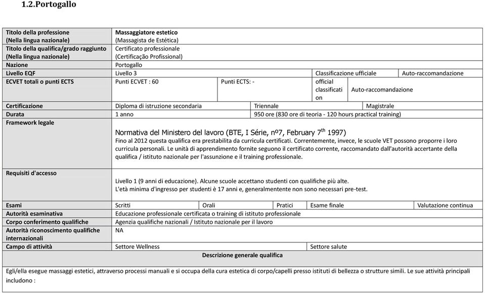 classificati Auto-raccomandazione on Certificazione Diploma di istruzione secondaria Triennale Magistrale Durata 1 anno 950 ore (830 ore di teoria - 120 hours practical training) Framework legale