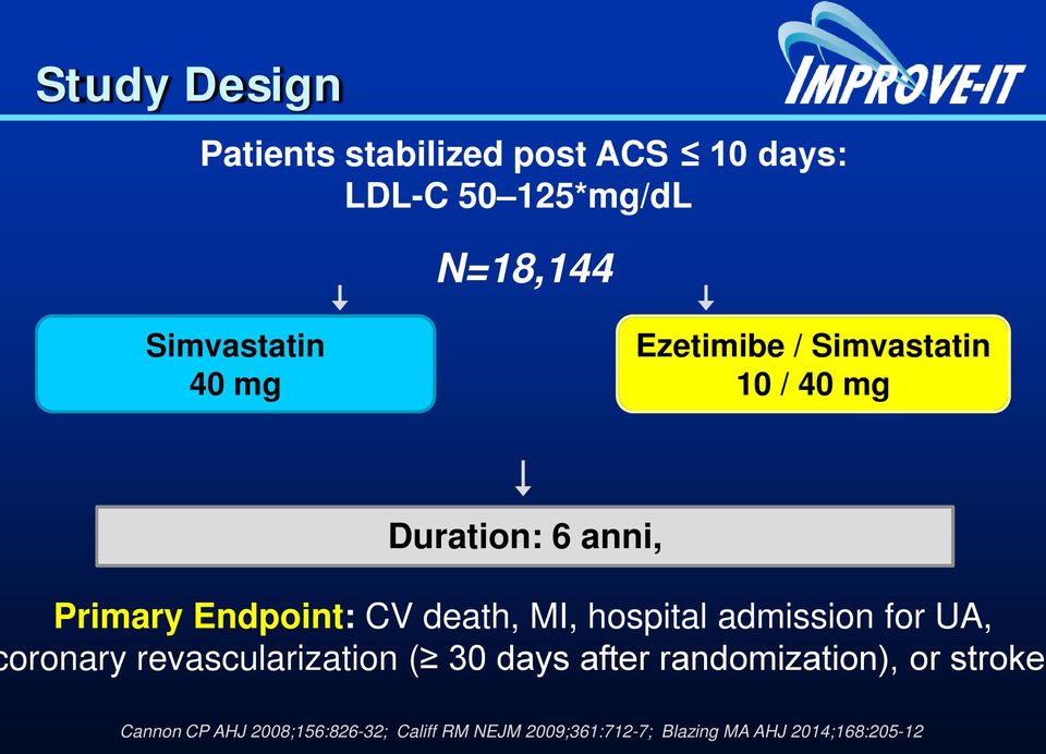 hospital admission for UA, oronary revascularization ( 30 days after randomization), or