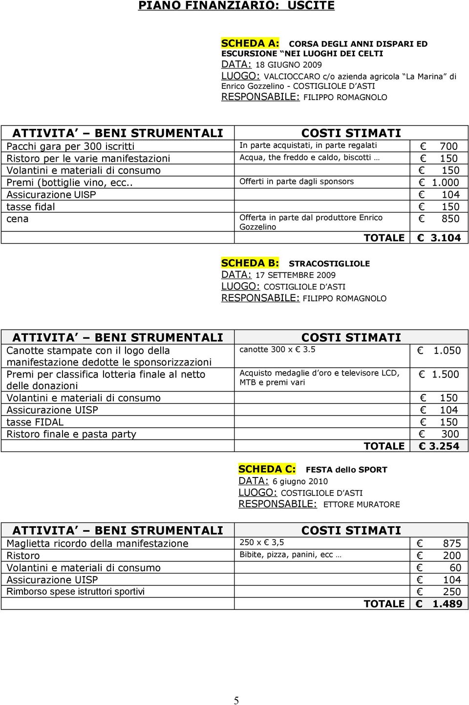 Acqua, the freddo e caldo, biscotti 150 Volantini e materiali di consumo 150 Premi (bottiglie vino, ecc.. Offerti in parte dagli sponsors 1.